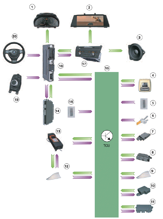 Telephone System